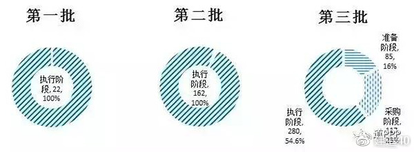 ͼ1����ȫ��PPPʾ����Ŀ������