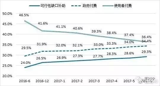 ͼ2���Ҹ���ҵ�������ĿͶ�ʶ��Ԫ��