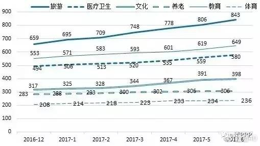 ͼ3�����ĿͶ�ʶ�ر�����ռ��ͳ�ƶԱ�